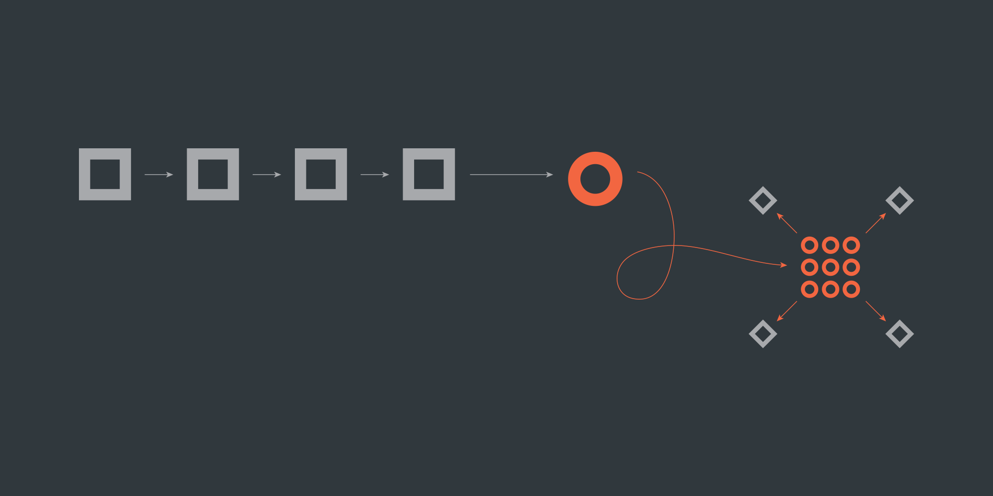 RISD Design for Manufacturing Innovation Graphic