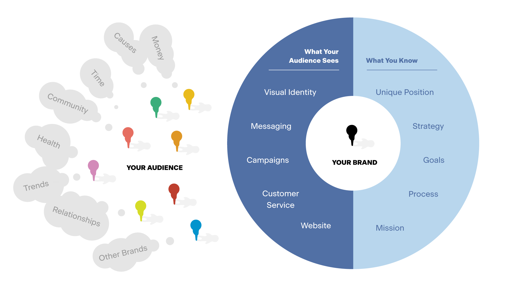 Brand Strategy