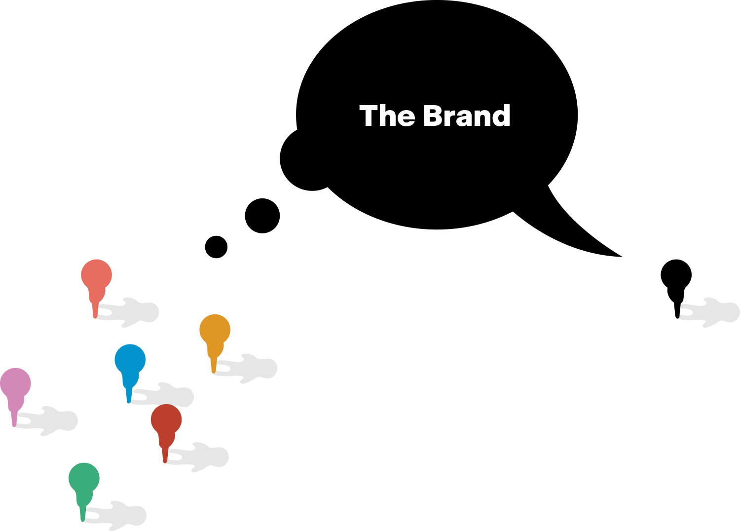 A brand is a conversation