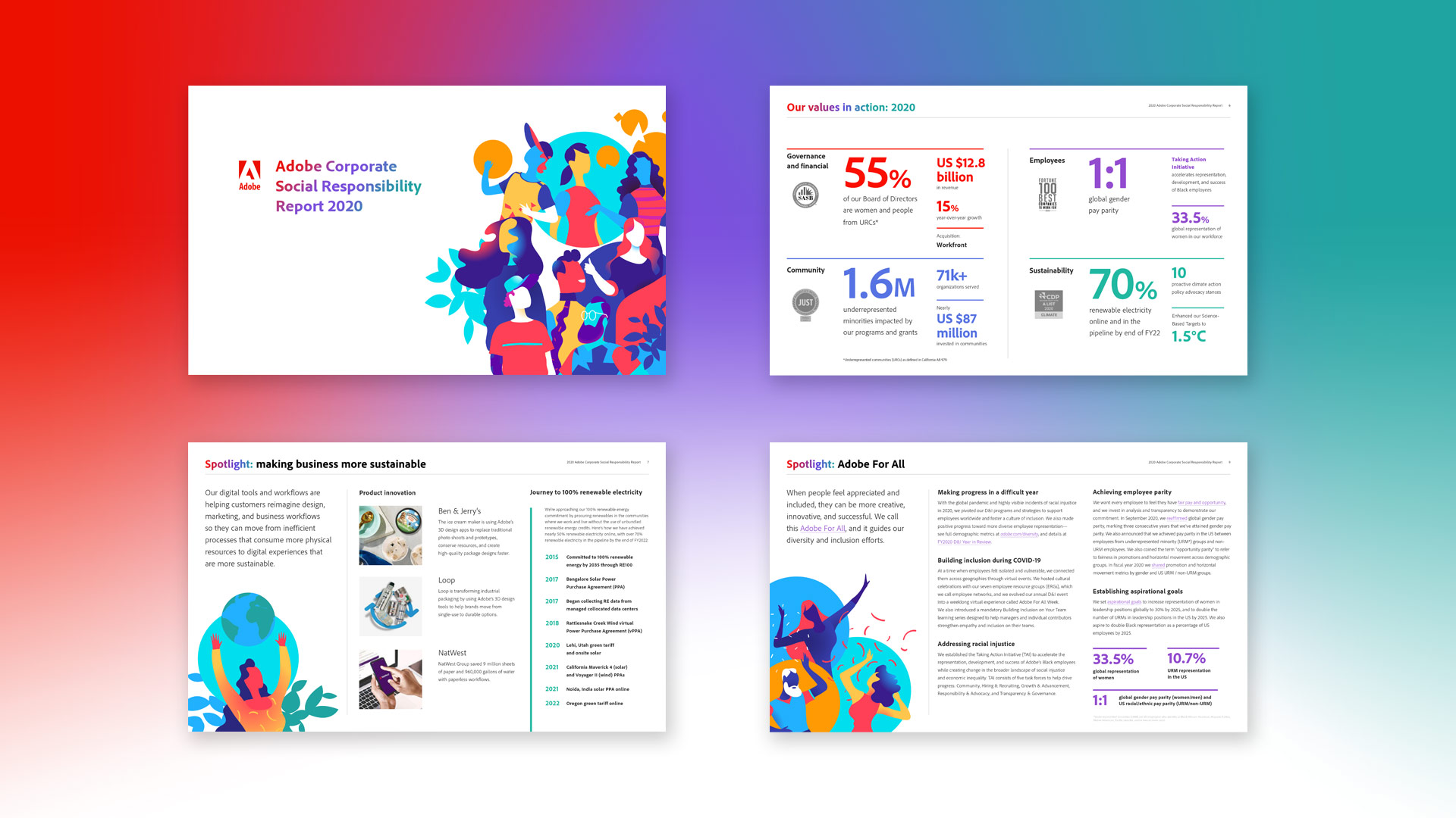 View of pages from Adobe's 2020 CSR REport
