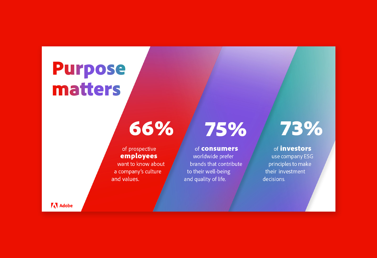 Infographic showing that purpose matters to employees, customers, and investors