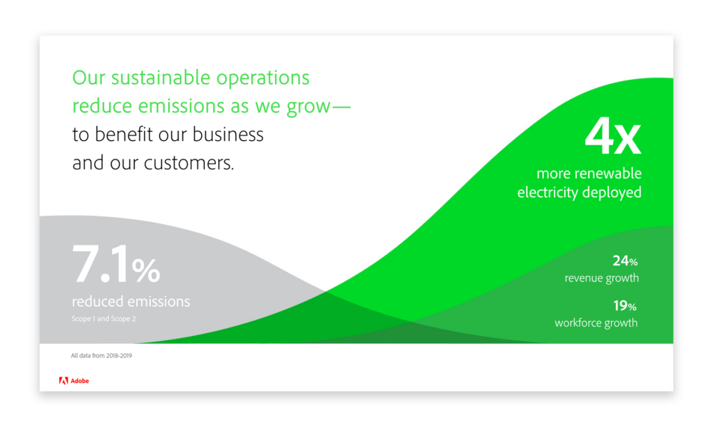 Sustainable Operations infographic