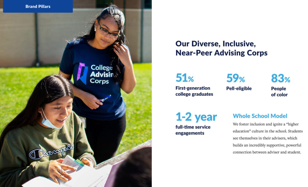 A slide slide from the brand book describing the diverse, inclusive, near-peer advising corps as 51% First-generation college graduates, 59% Pell-elligible, 83% People of color, and 1–2 year full-time service engagements.