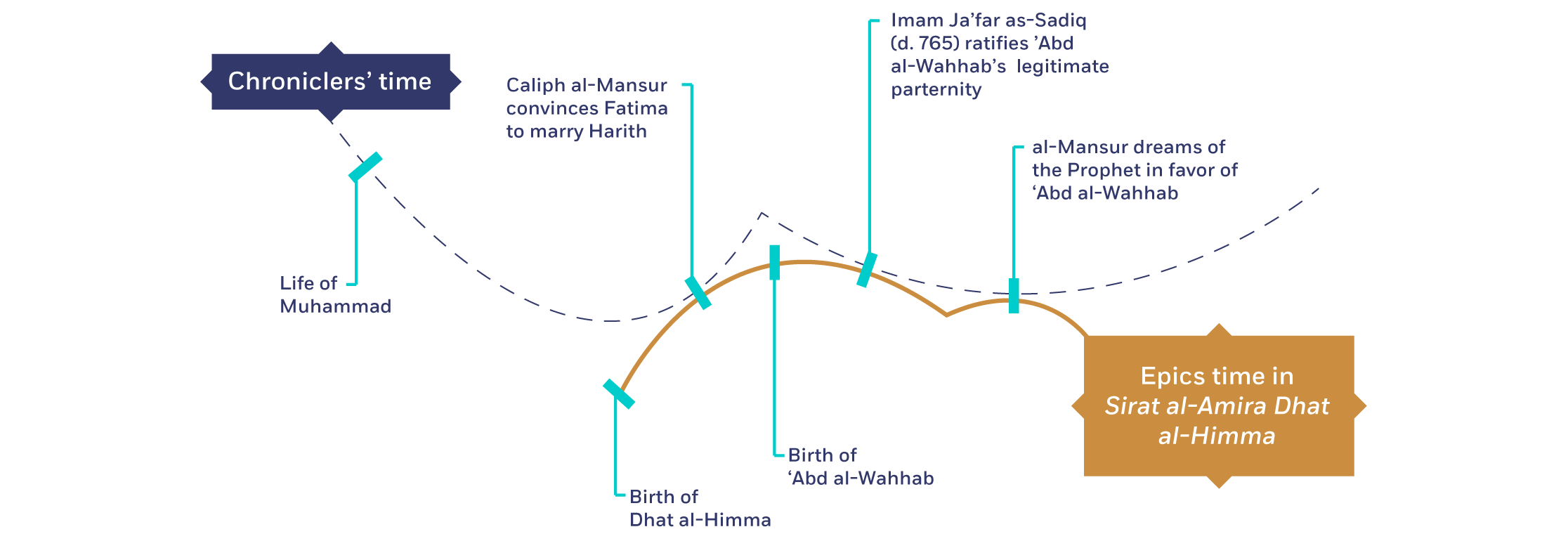Infographic appearing on the website showing different timelines intersecting